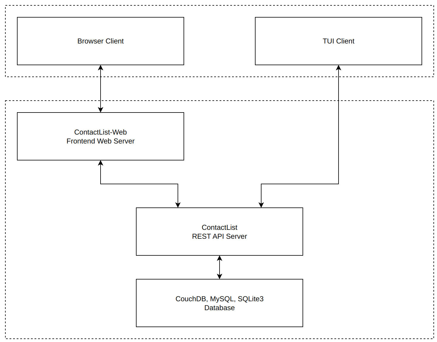 Block diagram