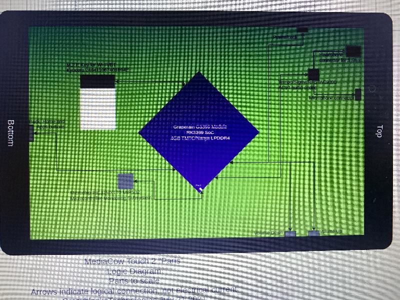 MediaCow Touch 2 development in July 2021